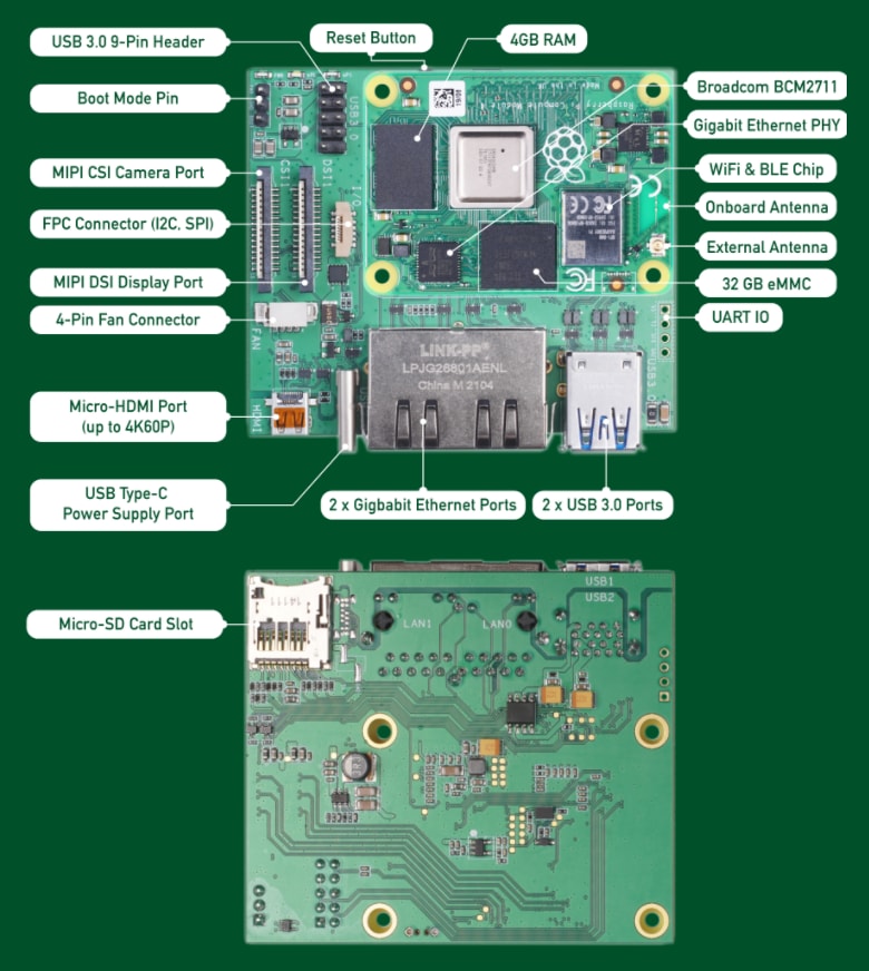 ミニルーター (Raspberry Pi Compute Module 4ベース) - Seeed
